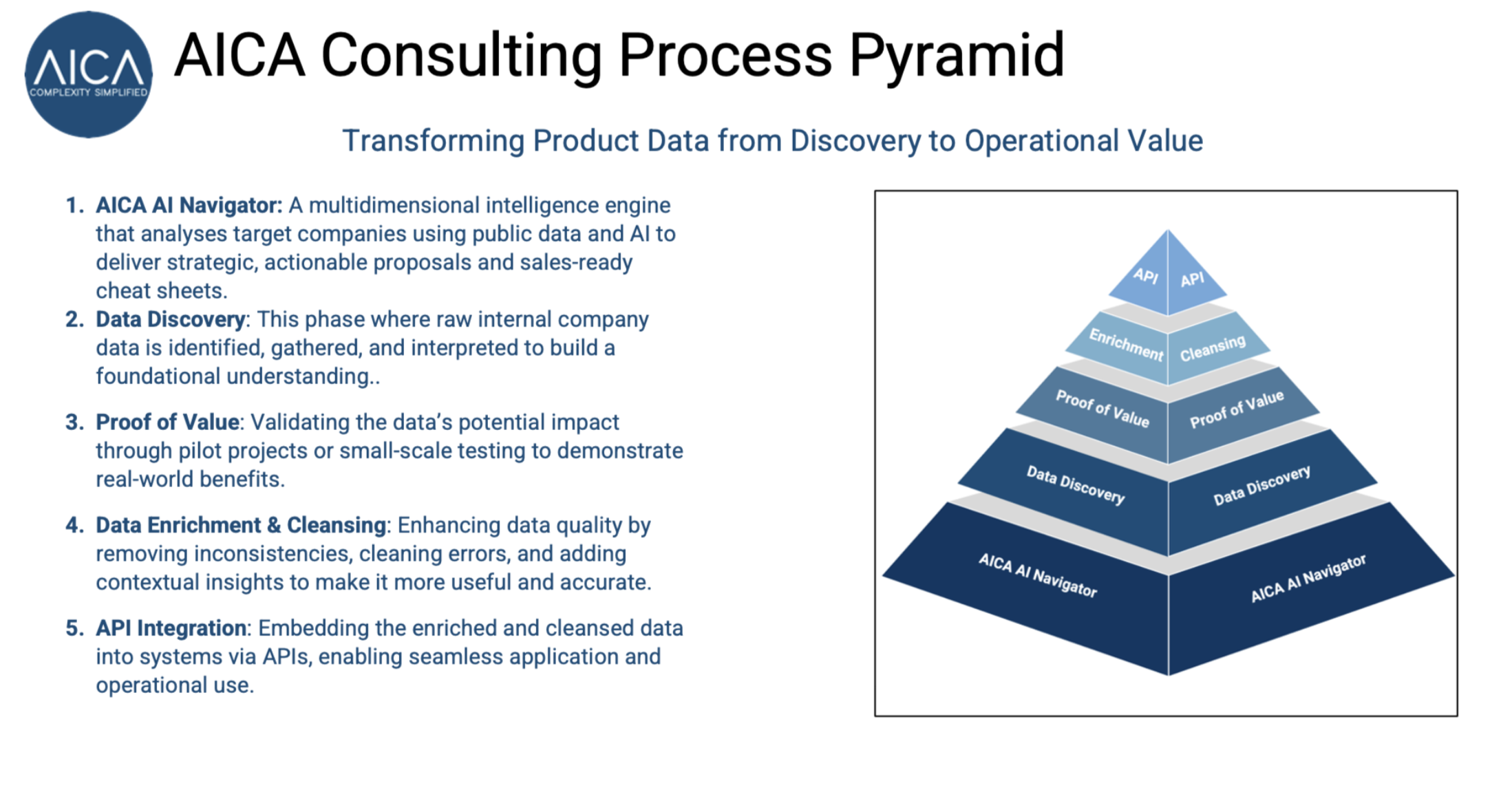 Process pyramid
